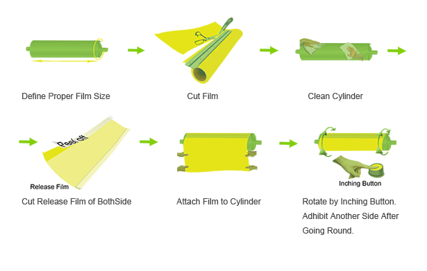 ANTI-MARKING SYSTEMS