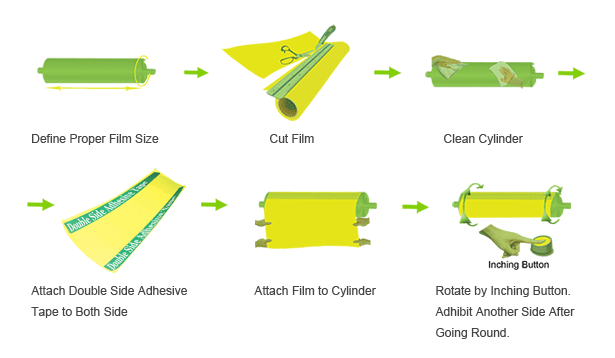 ANTI-MARKING SYSTEMS